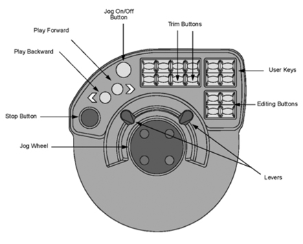 Console Layout